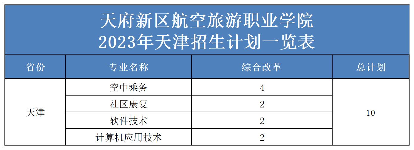 2023年省外招生計(jì)劃表（更新）(2)_天津.jpg