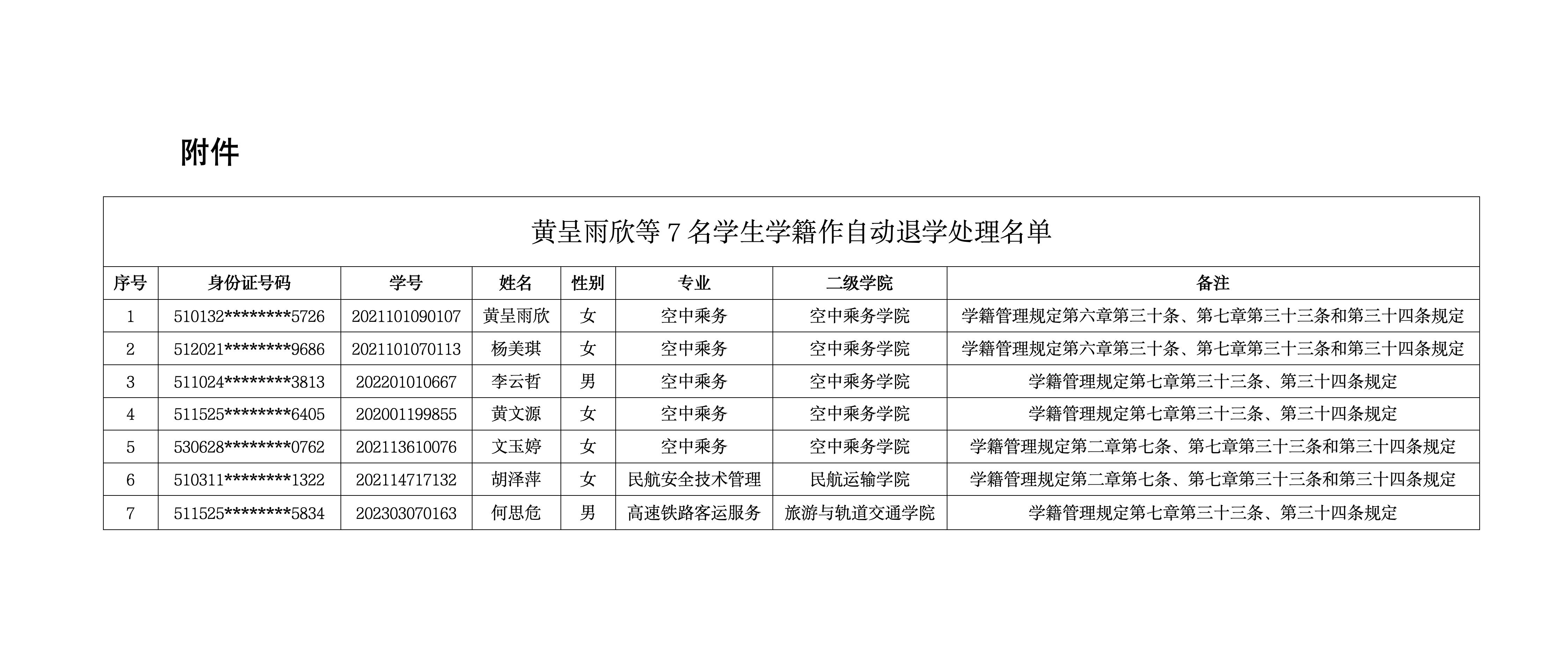 關于給予黃呈雨欣等7名學生學籍退學處理的公示_01.jpg