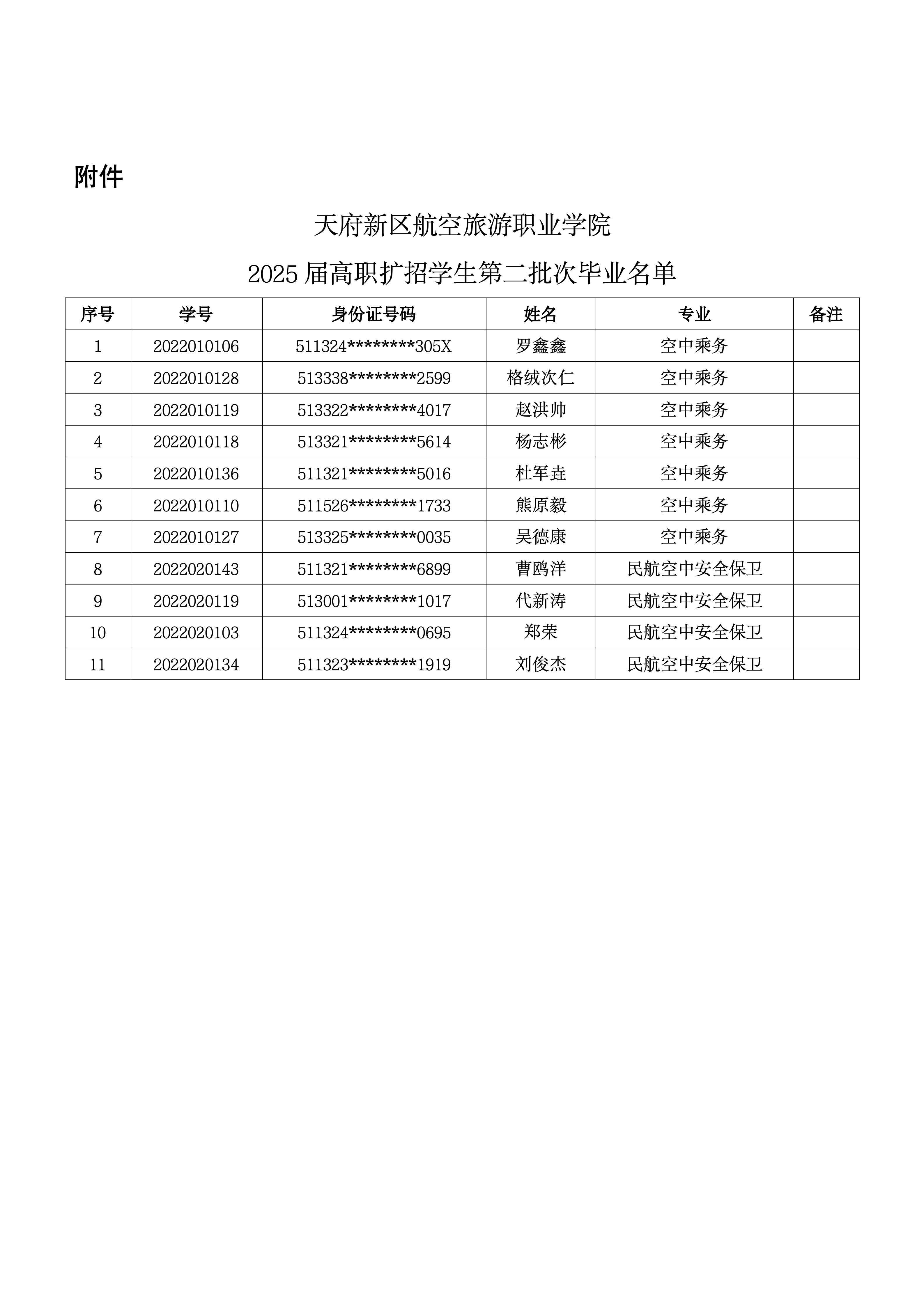 2025屆高職擴(kuò)招學(xué)生畢業(yè)公示(2批次）_02.jpg