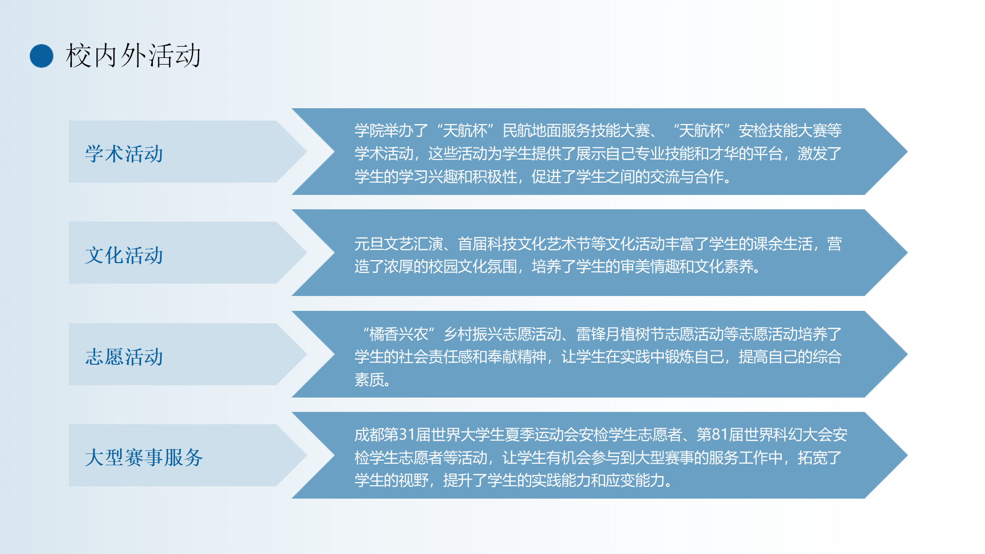 民航運輸學(xué)院簡介(終版)_50.png