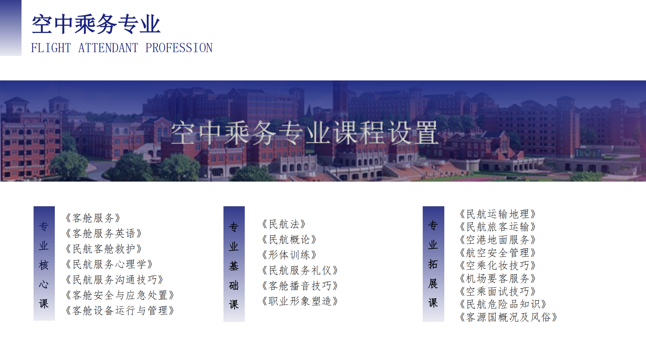 空中乘務(wù)學(xué)院（PPT）第二版_03.png