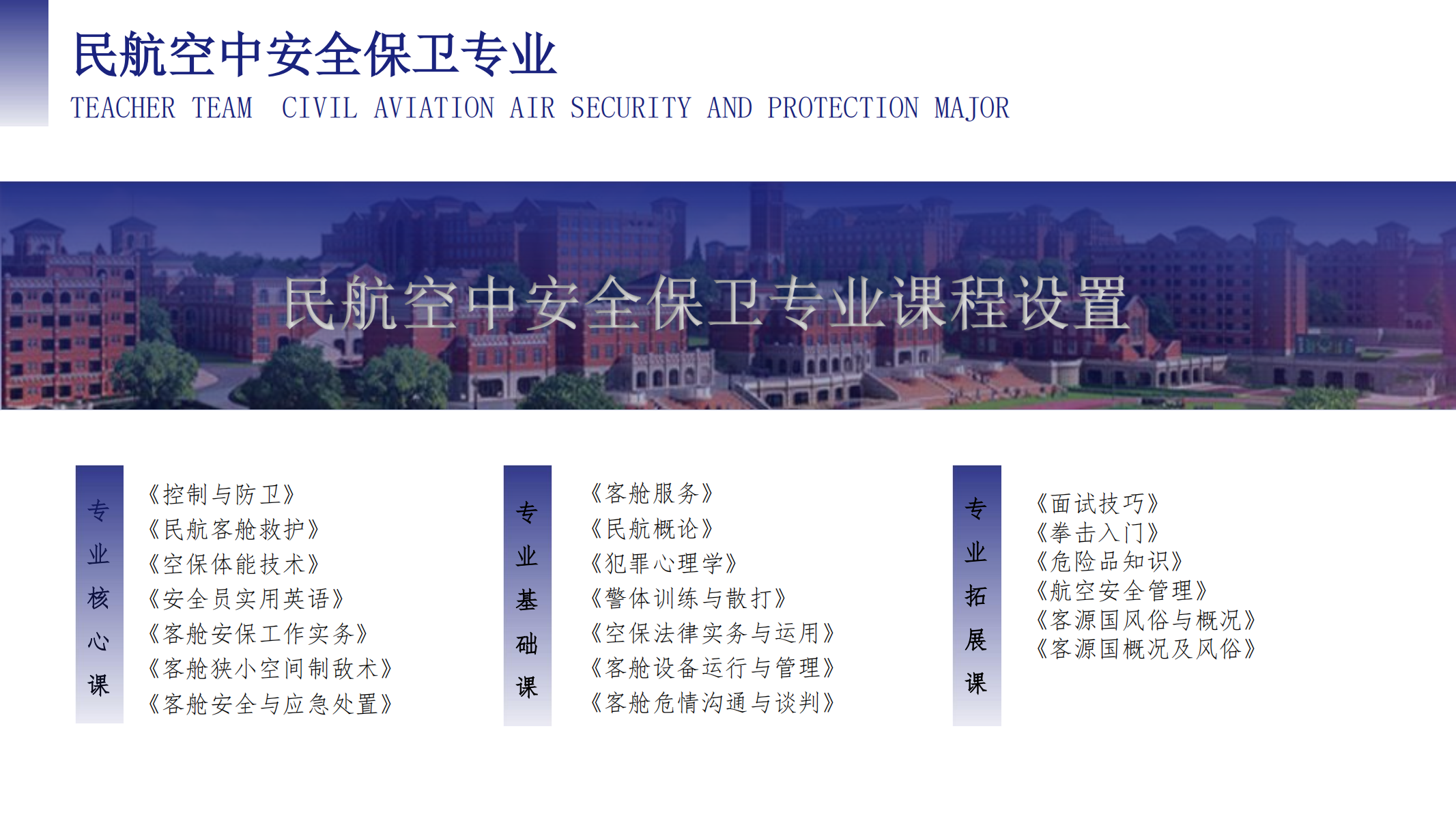 空中乘務(wù)學(xué)院（PPT）第二版_05.png