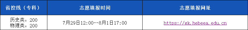 1754122796647671.png 25河北志愿填報信息.png
