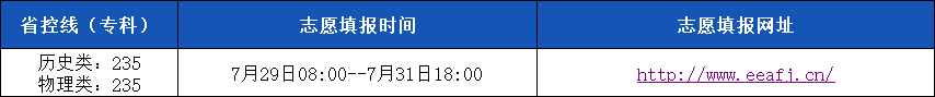 1754122859122993.png 25福建志愿填報信息.png