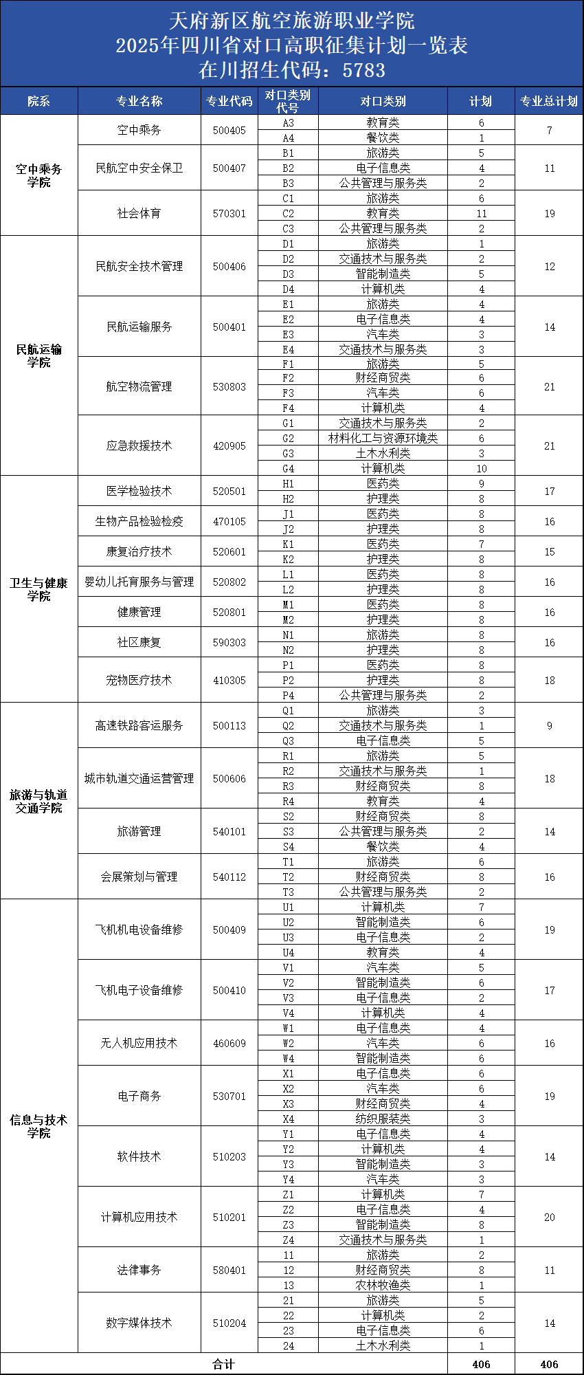 1754377883101649.png 25四川對(duì)口征集計(jì)劃.png