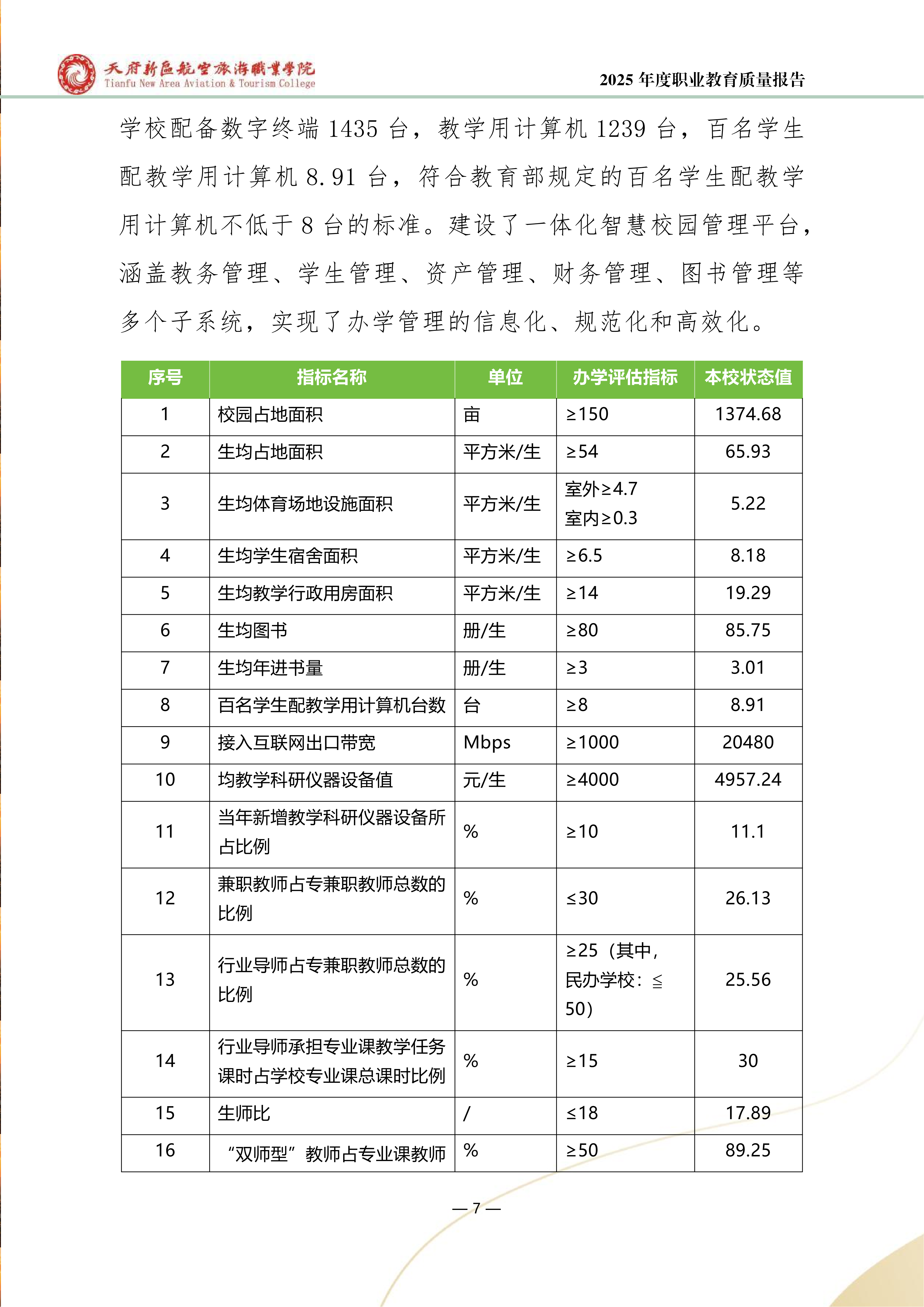天府新區(qū)航空旅游職業(yè)學院-2025年度職業(yè)教育質量年報 (1)_15.png