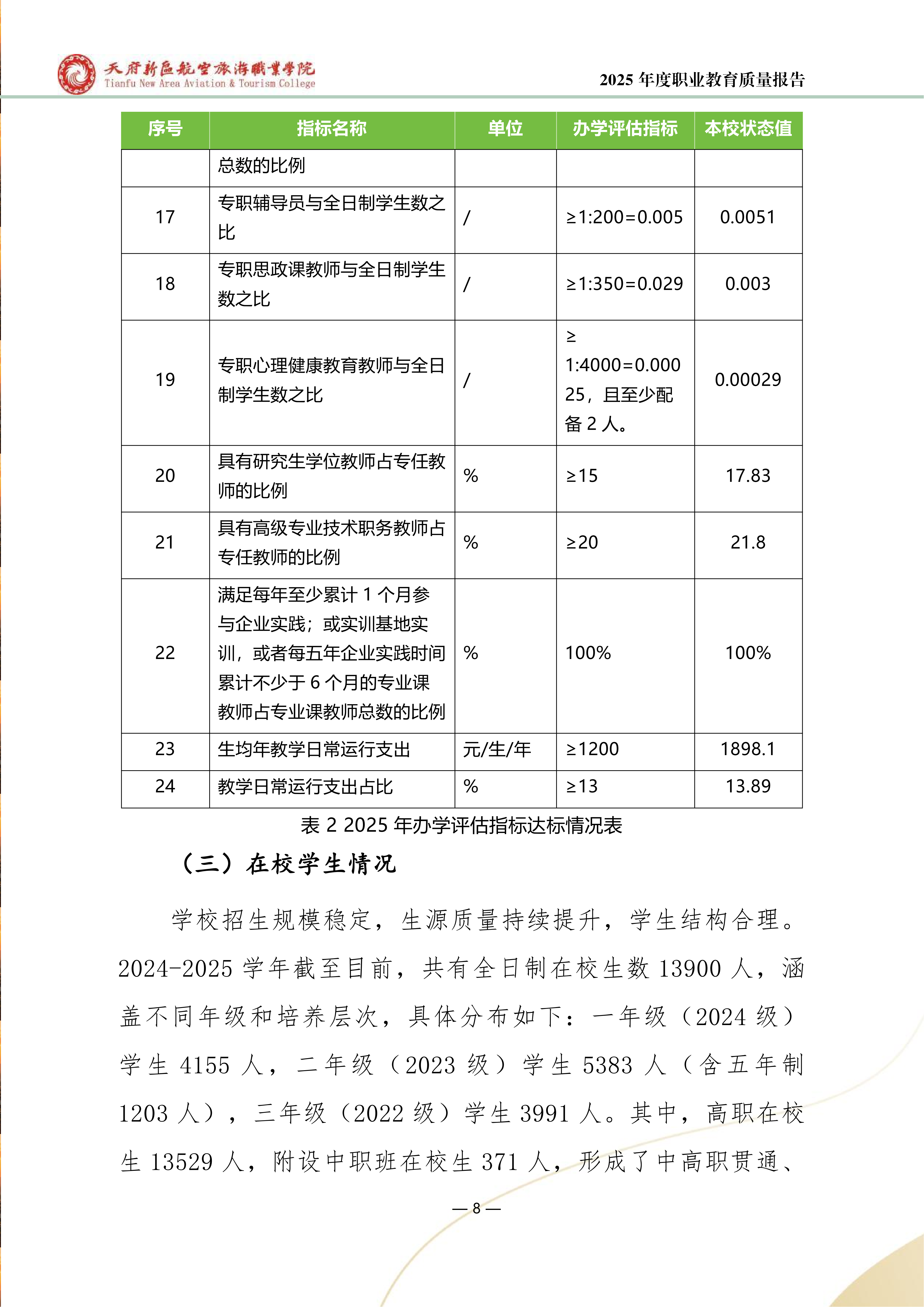 天府新區(qū)航空旅游職業(yè)學院-2025年度職業(yè)教育質量年報 (1)_16.png