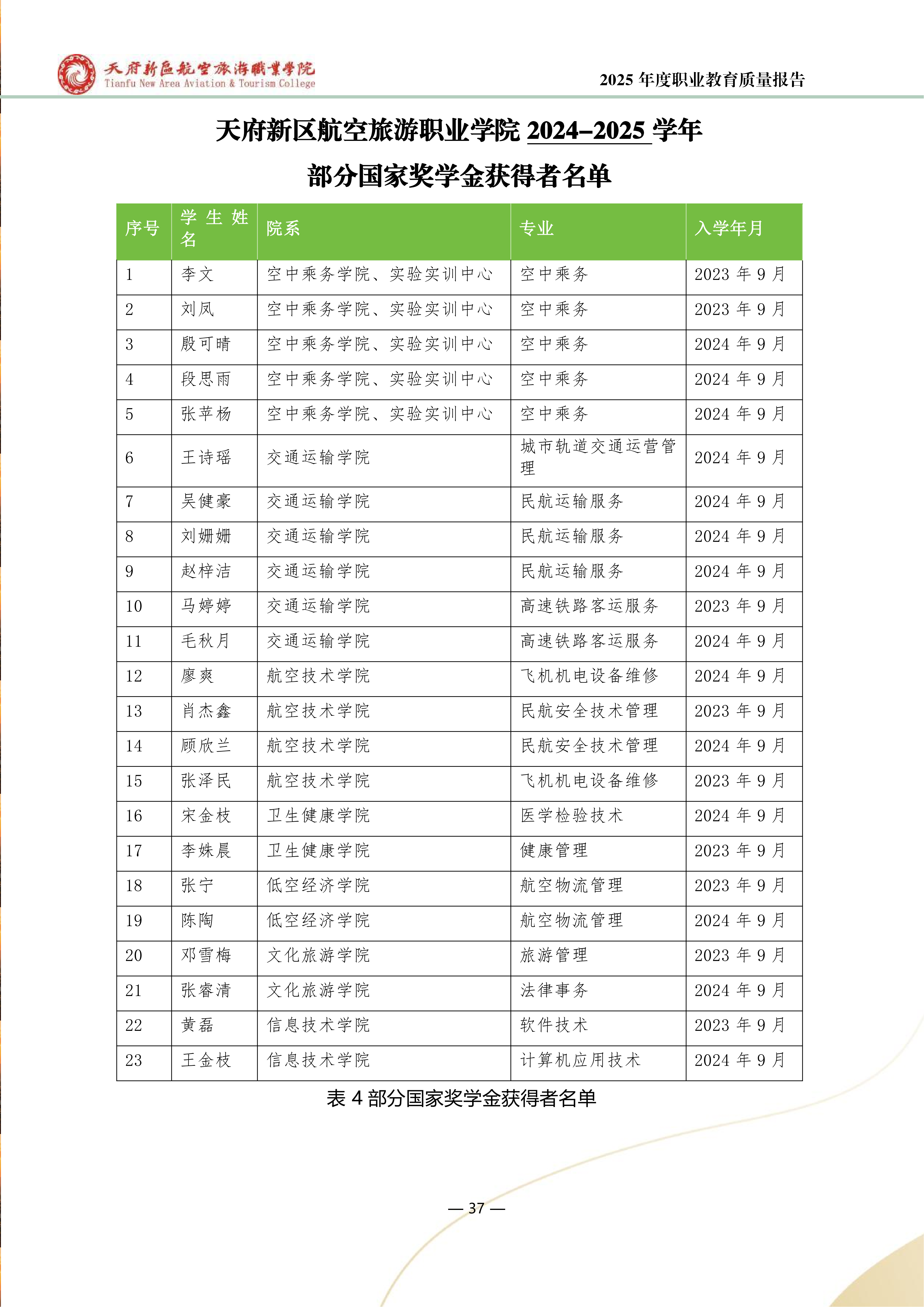 天府新區(qū)航空旅游職業(yè)學院-2025年度職業(yè)教育質量年報 (1)_45.png